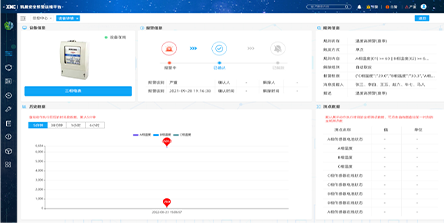 故障预判